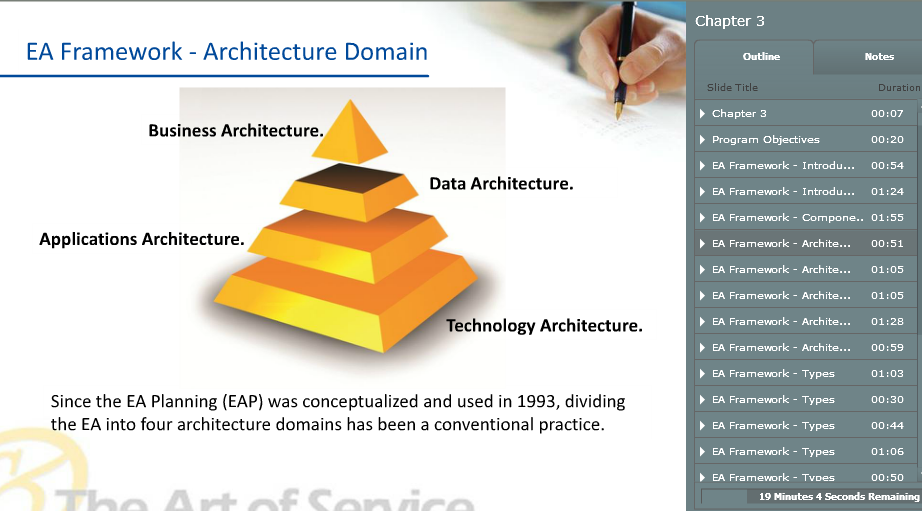 Enterprise Architecture Complete Certification Kit - Core Series for IT